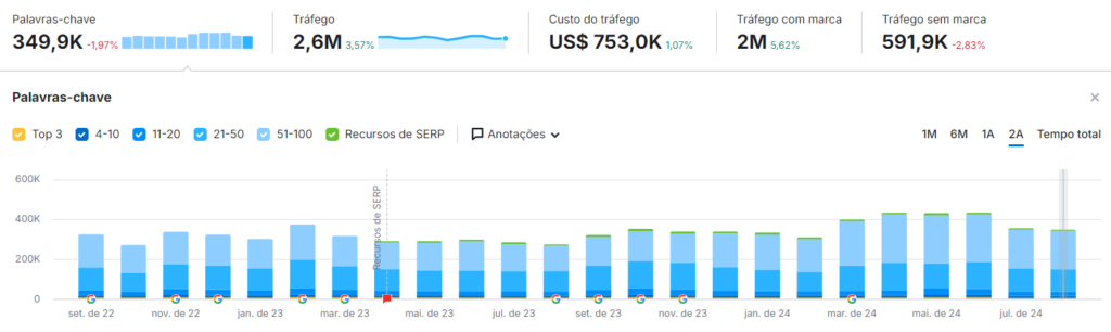 sbt marketing