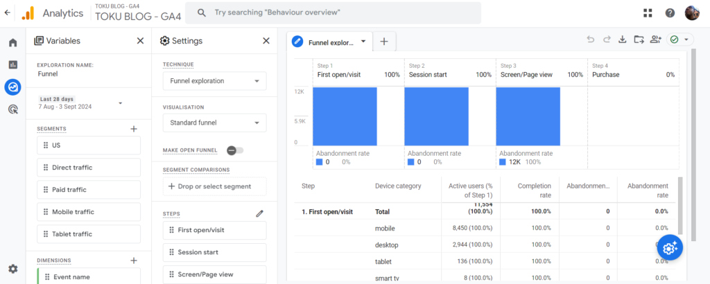 google analytics fluxo de usuários