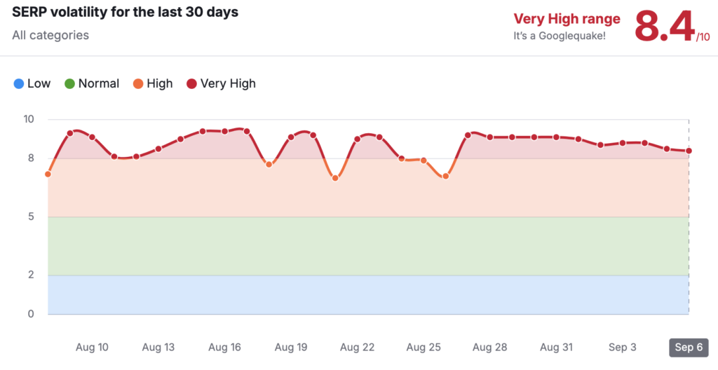 atualização do Google de agosto de 2024 concluída