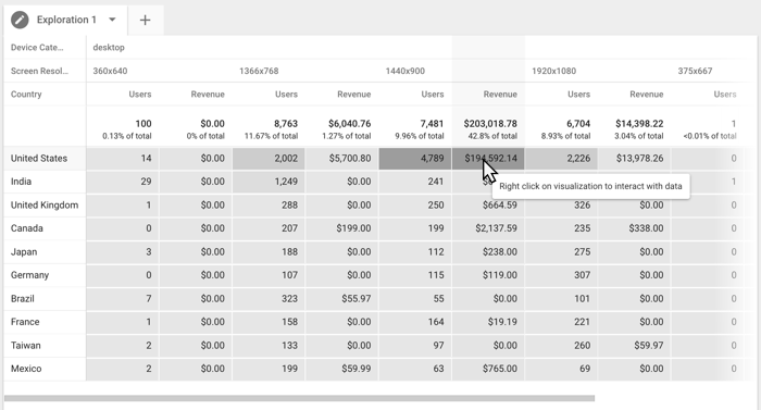 google analytics - Relatórios de exploração