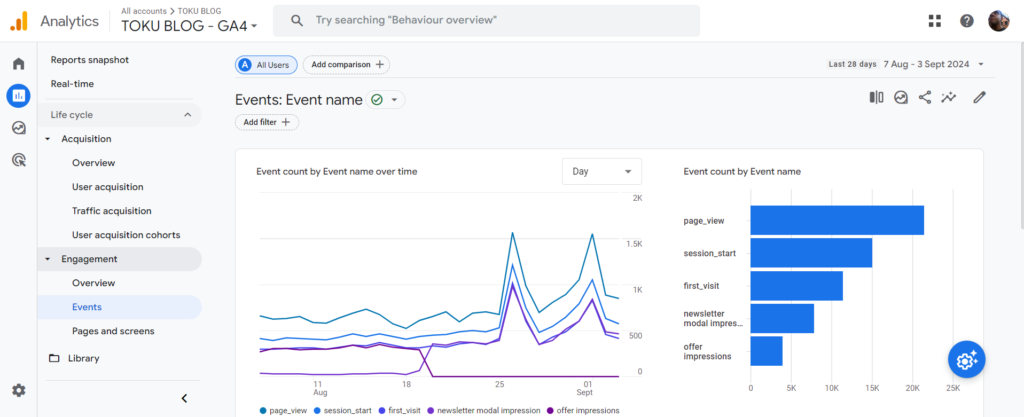 google analytics eventos