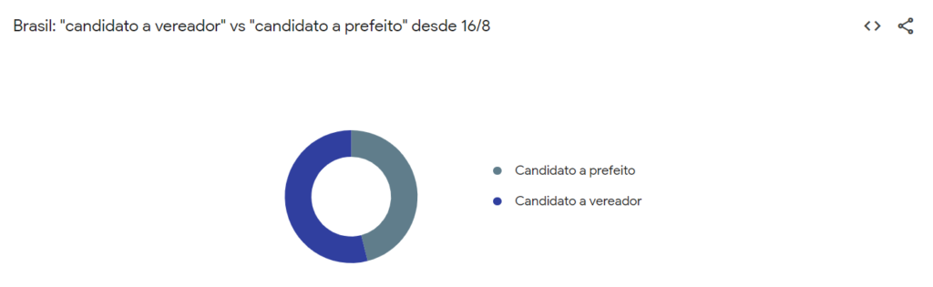 Fonte Google Trends