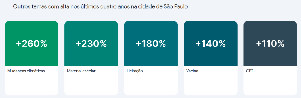 Google Trends nas eleições