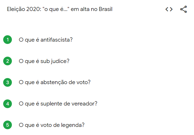 Google Trends nas eleições