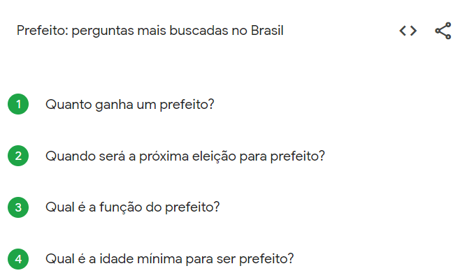 Google Trends nas eleições