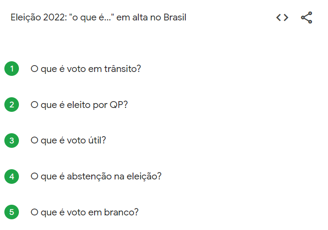 Google Trends nas eleições