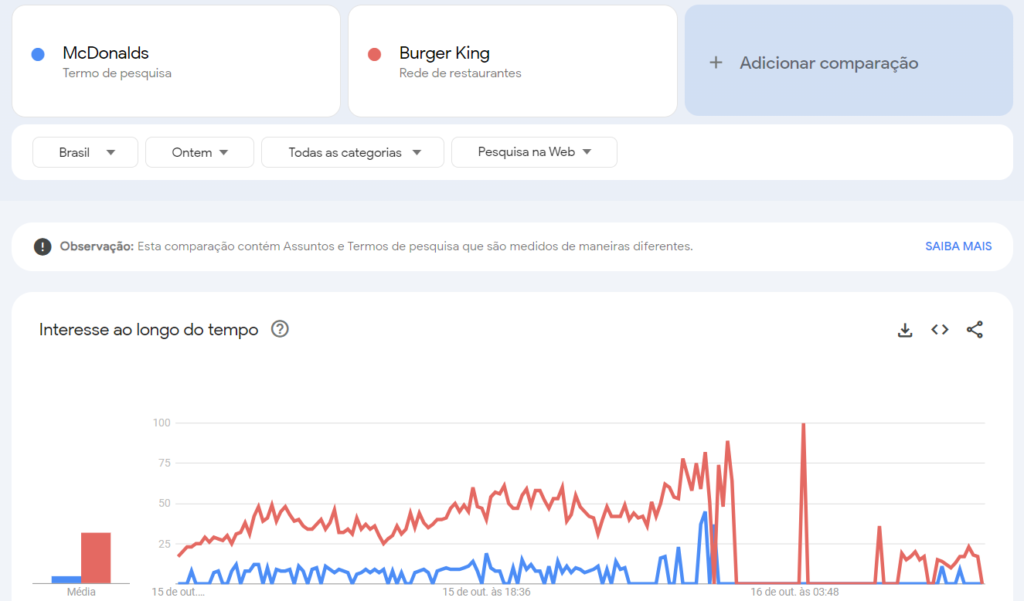 google trends marketing