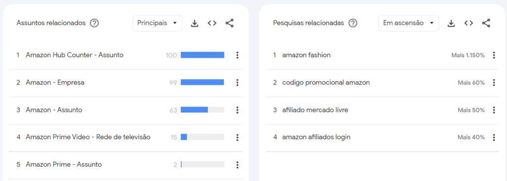 google trends marketing