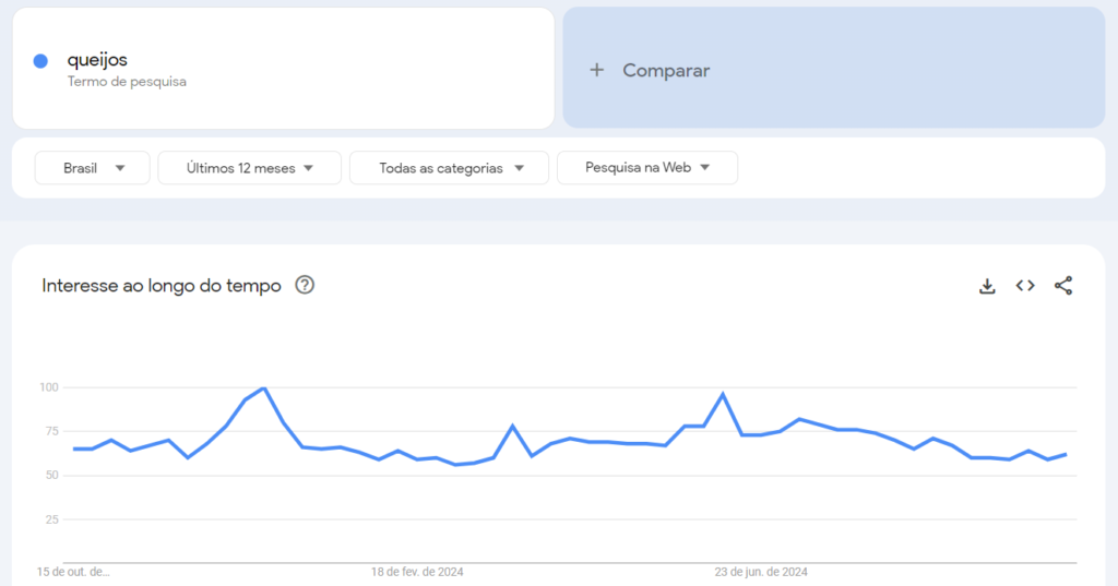 google trends marketing