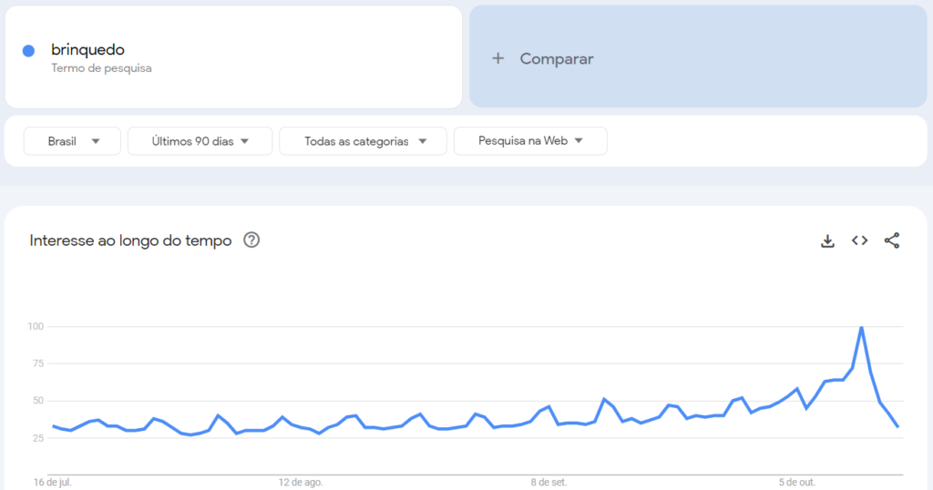 google trends marketing