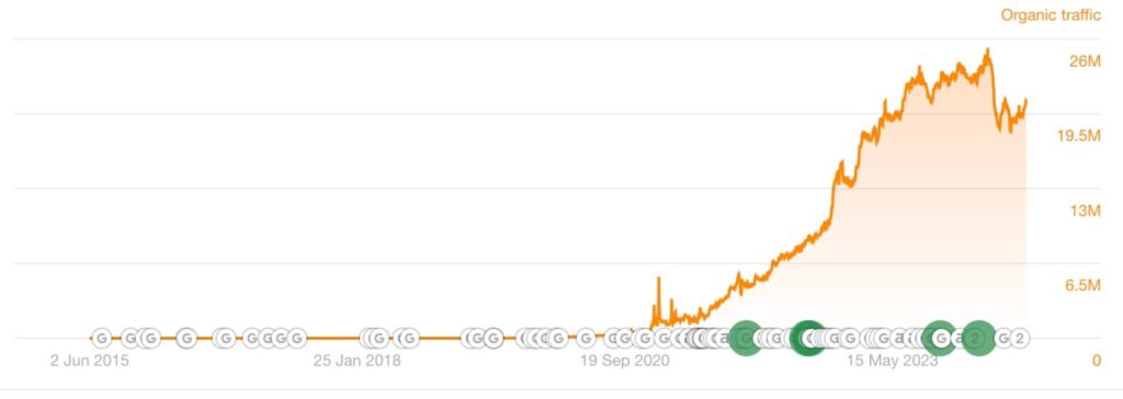 Penalização Google na Forbes Advisor: entenda o que aconteceu