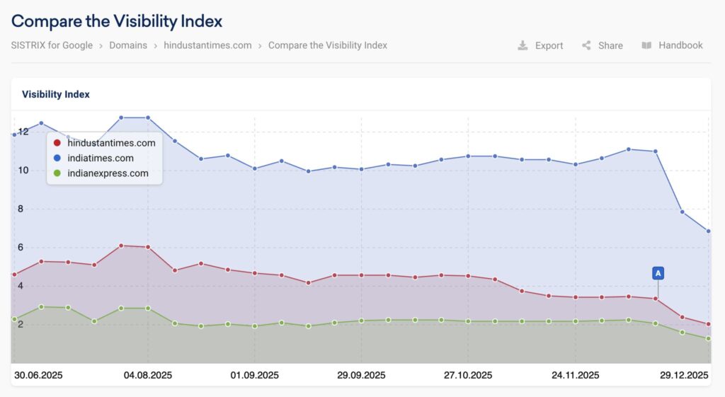 Atualização do Google de dezembro de 2025 expõe volatilidade inédita e redefine critérios de visibilidade