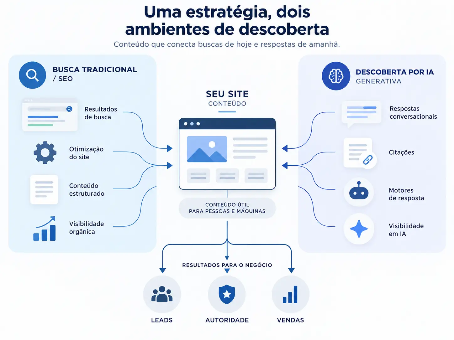 google chatgpt