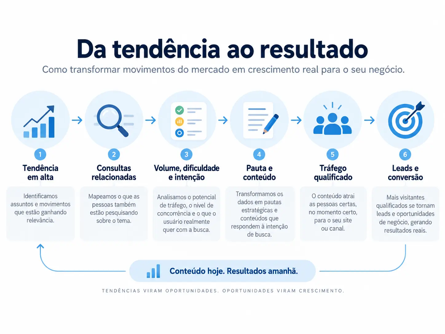 google trends seo