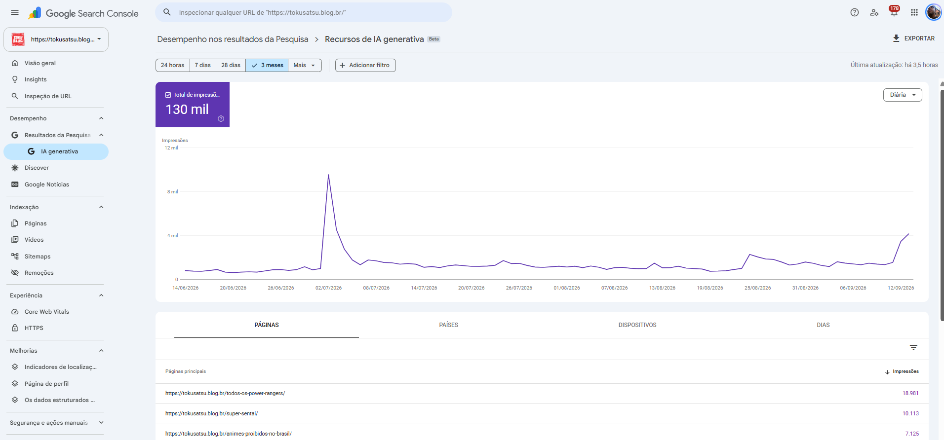 posição no Search Console