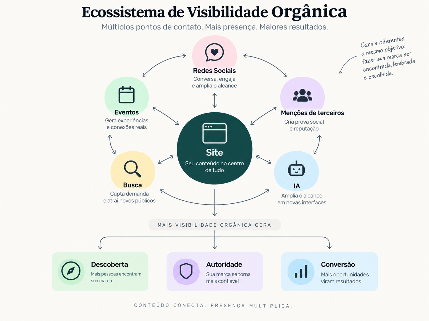 redes sociais seo