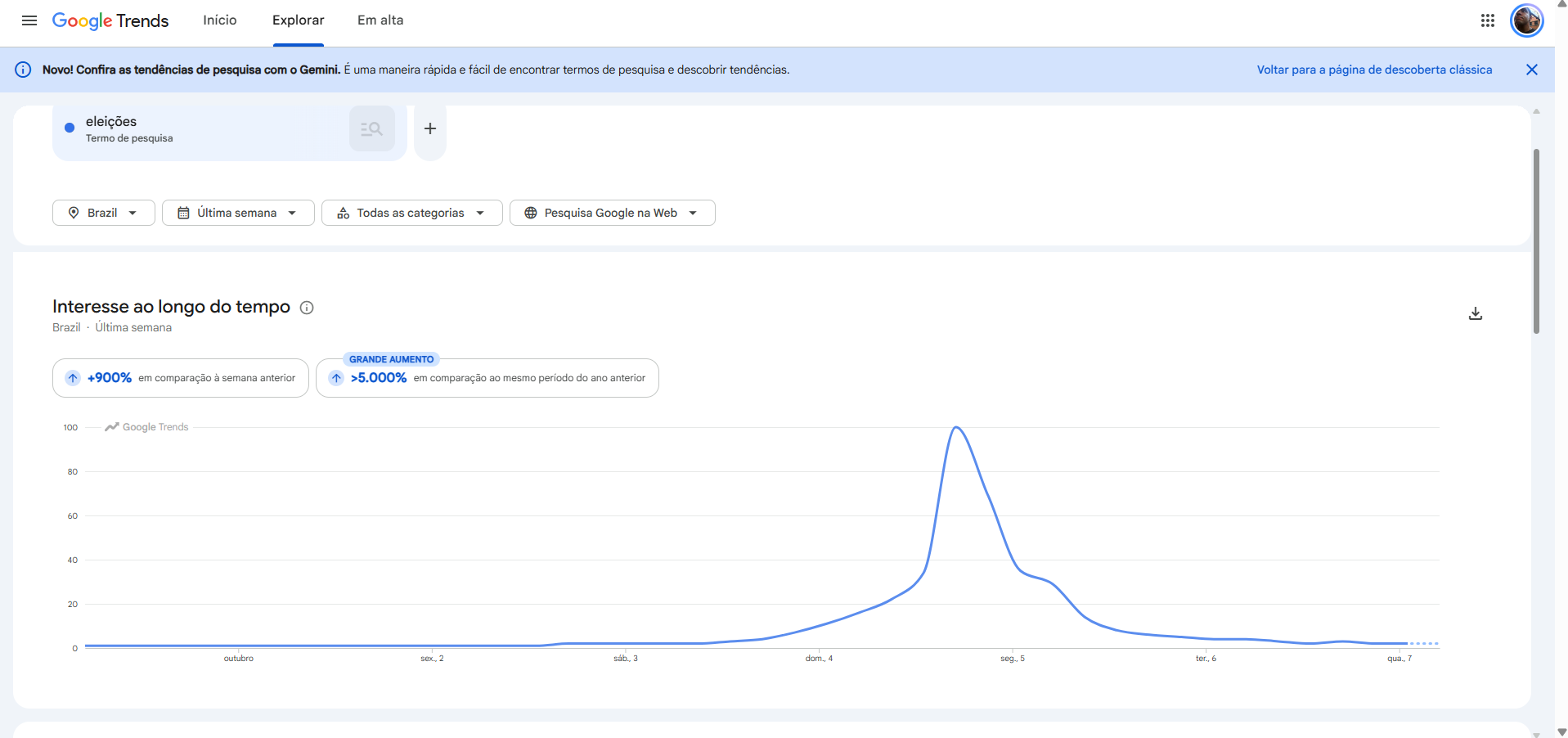 Eleições Google