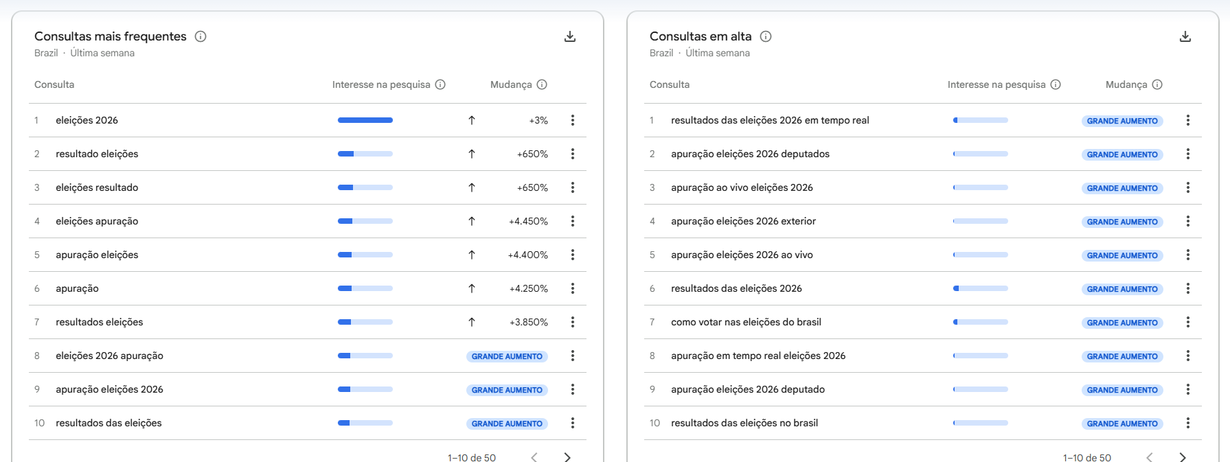 Eleições Google