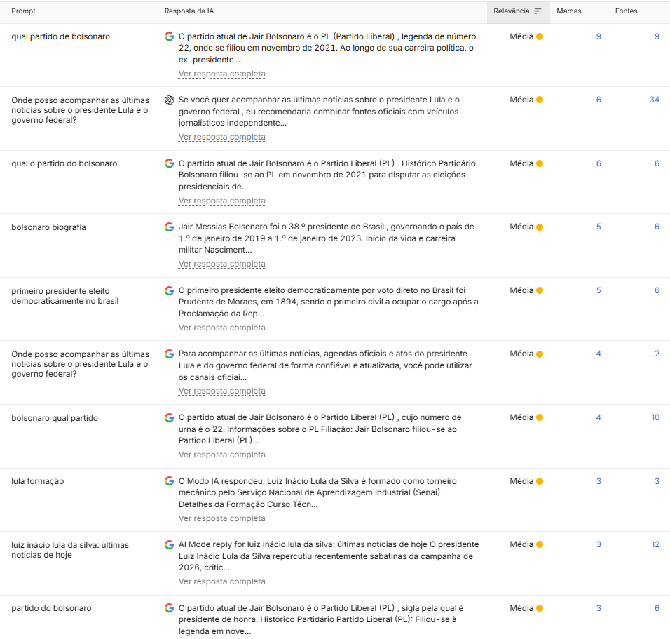 Eleições Google
