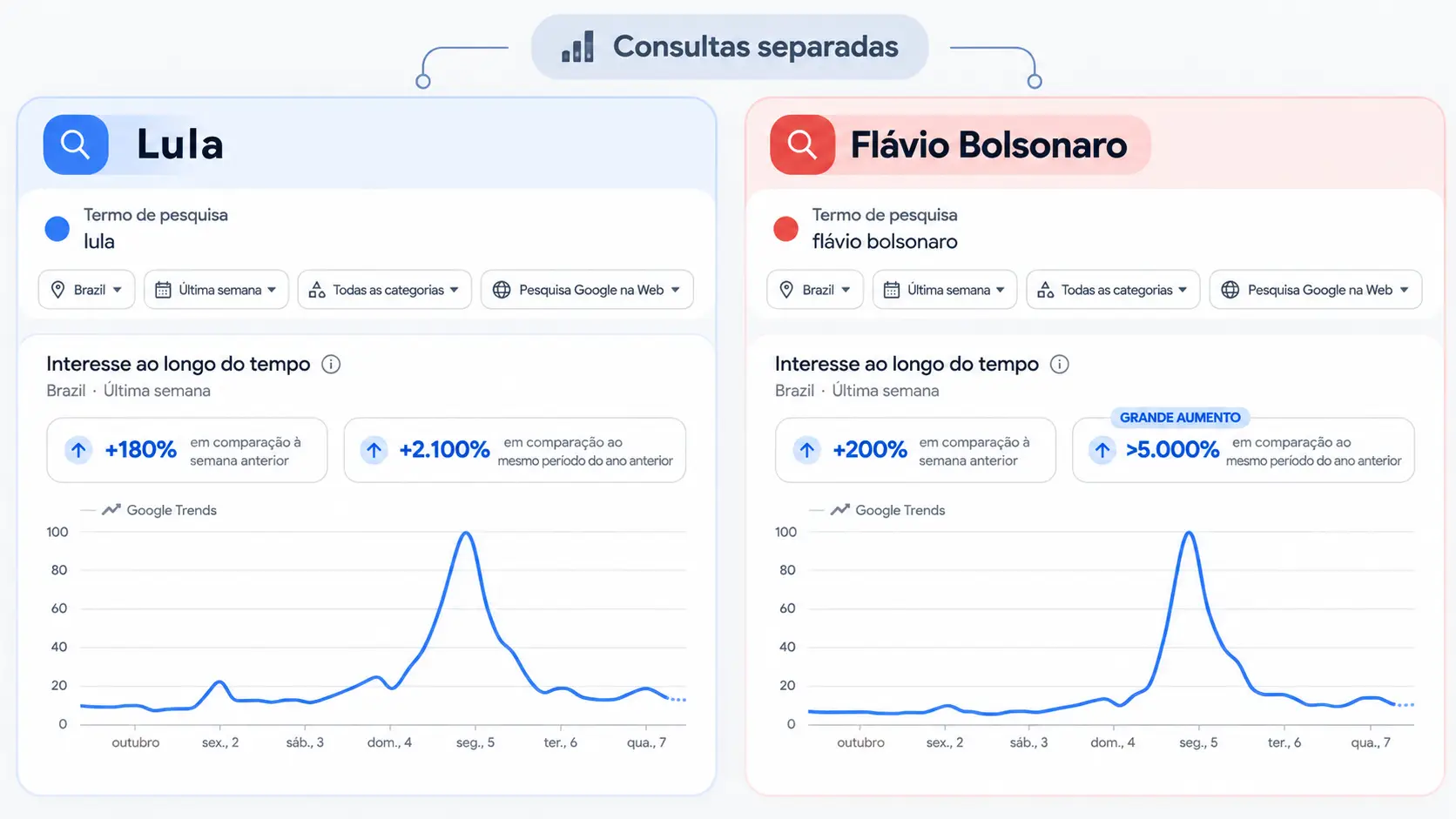 Eleições Google